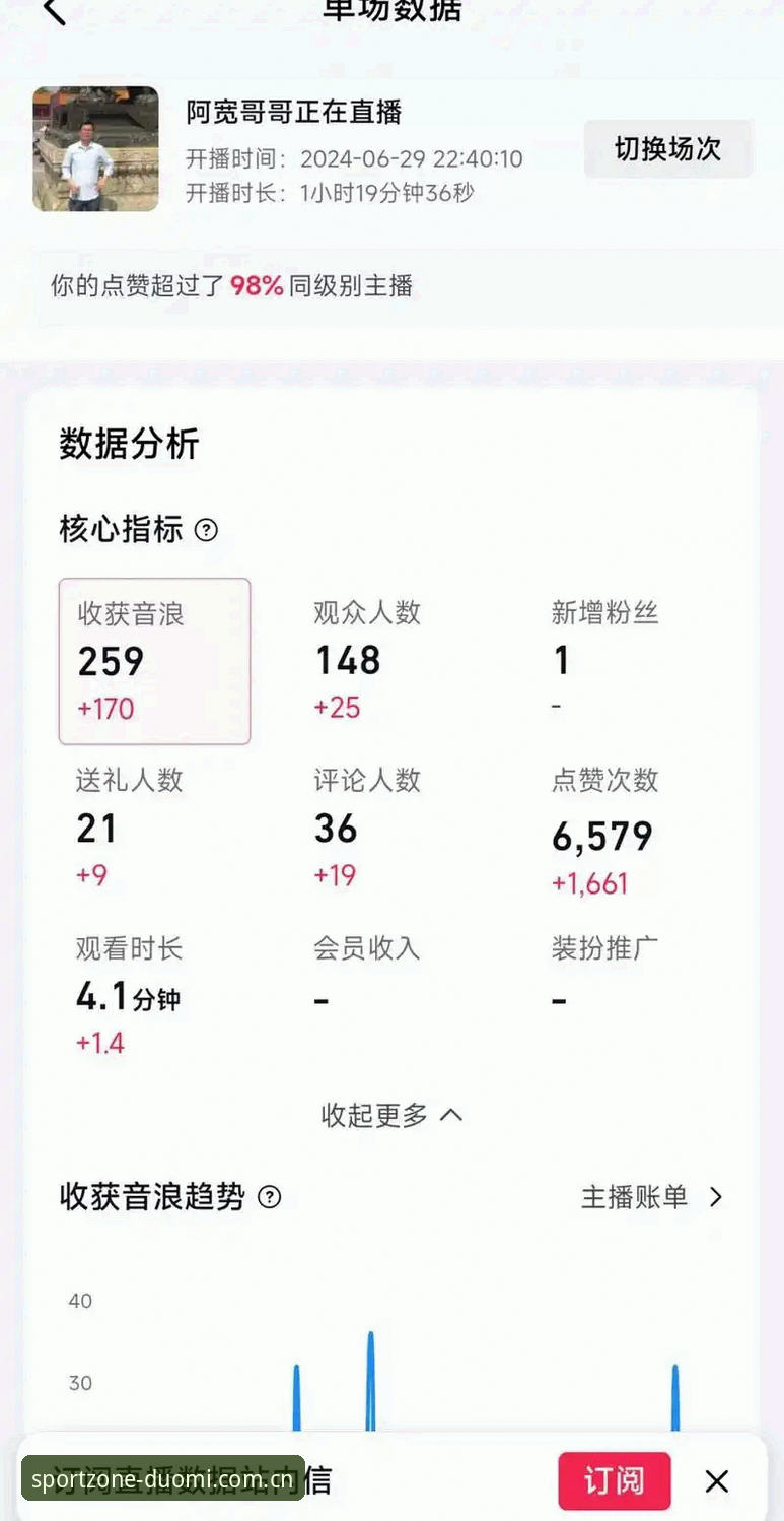 duomisports赛事数据 为什么说duomisports赛事数据比官方直播间的图表更靠谱?